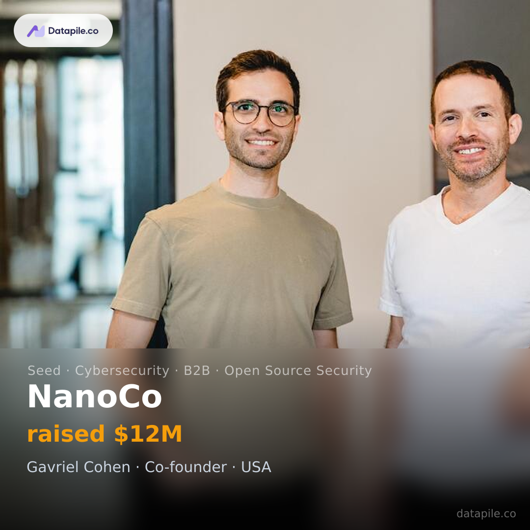 NanoCo social card