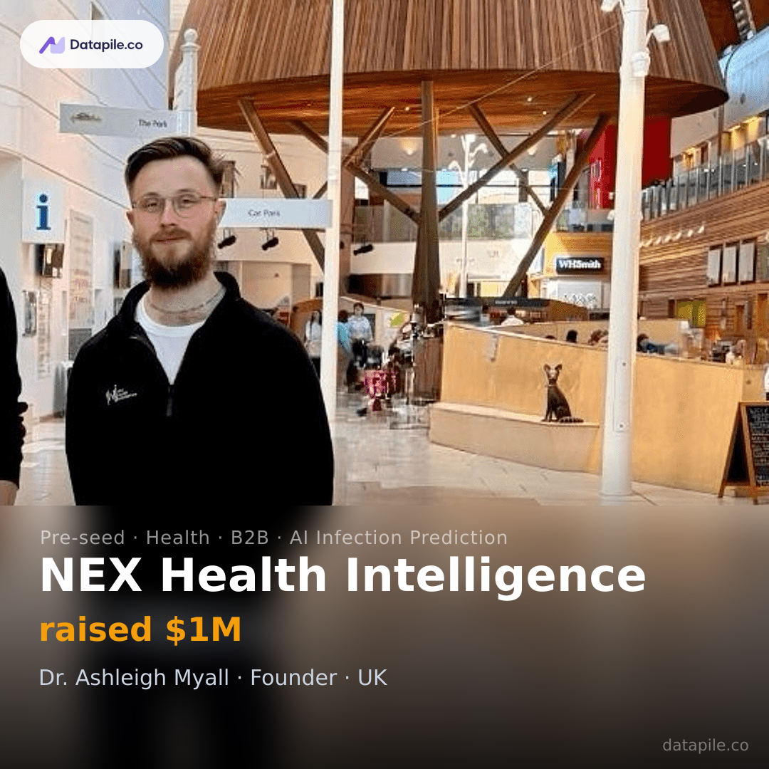 NEX Health Intelligence social card