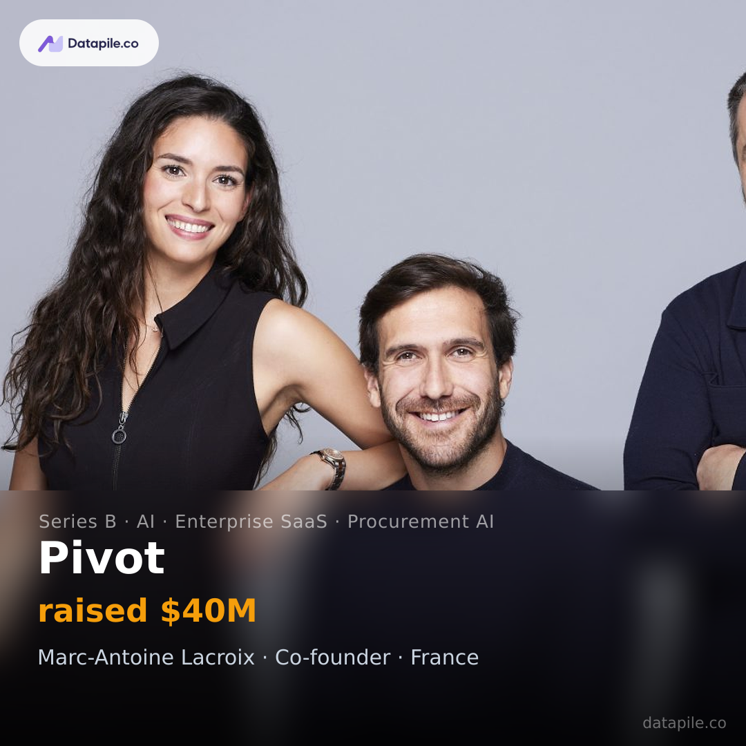 Pivot social card