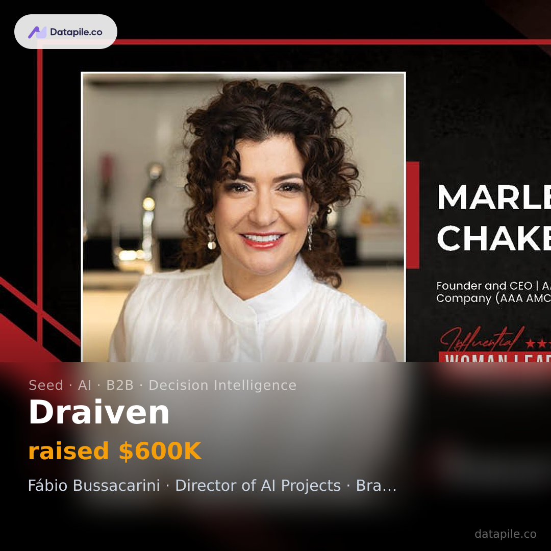 Draiven social card