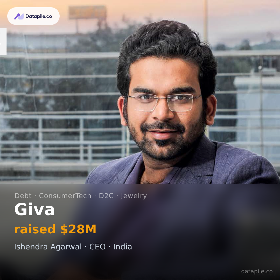 Giva social card