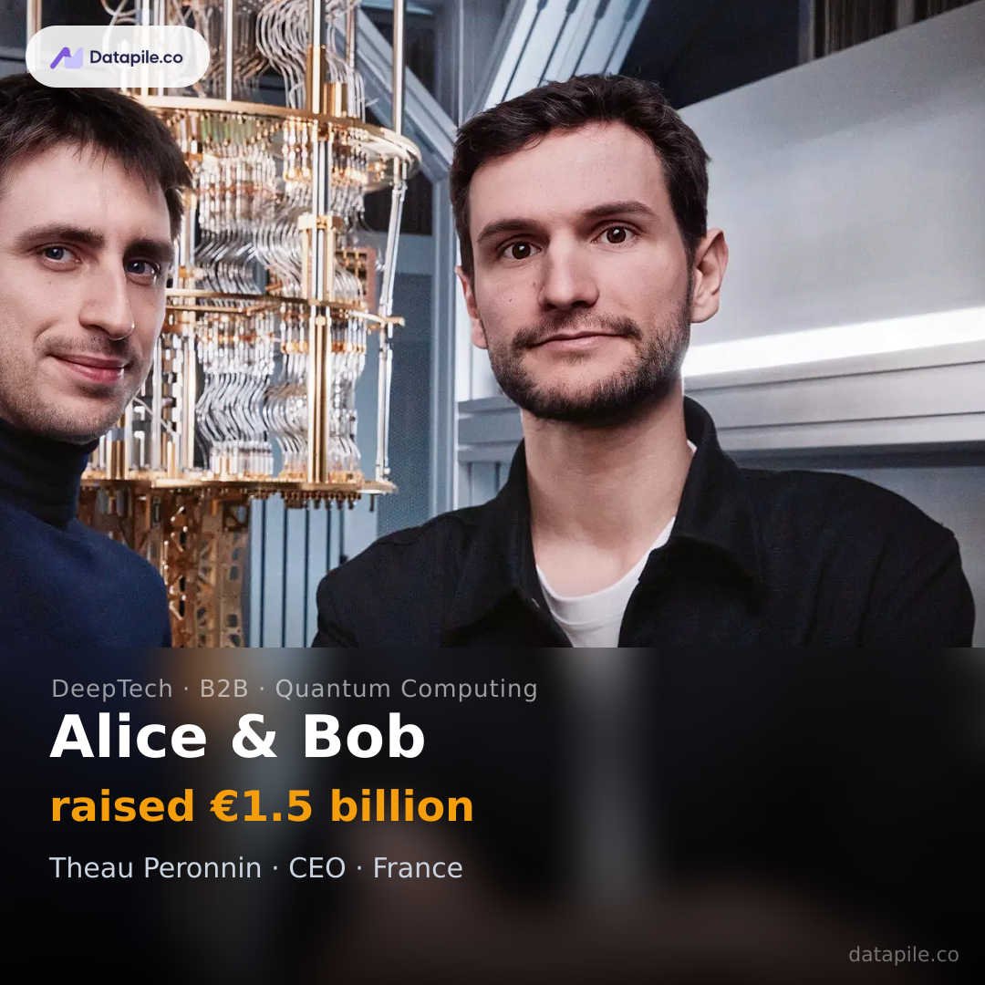 Alice & Bob social card