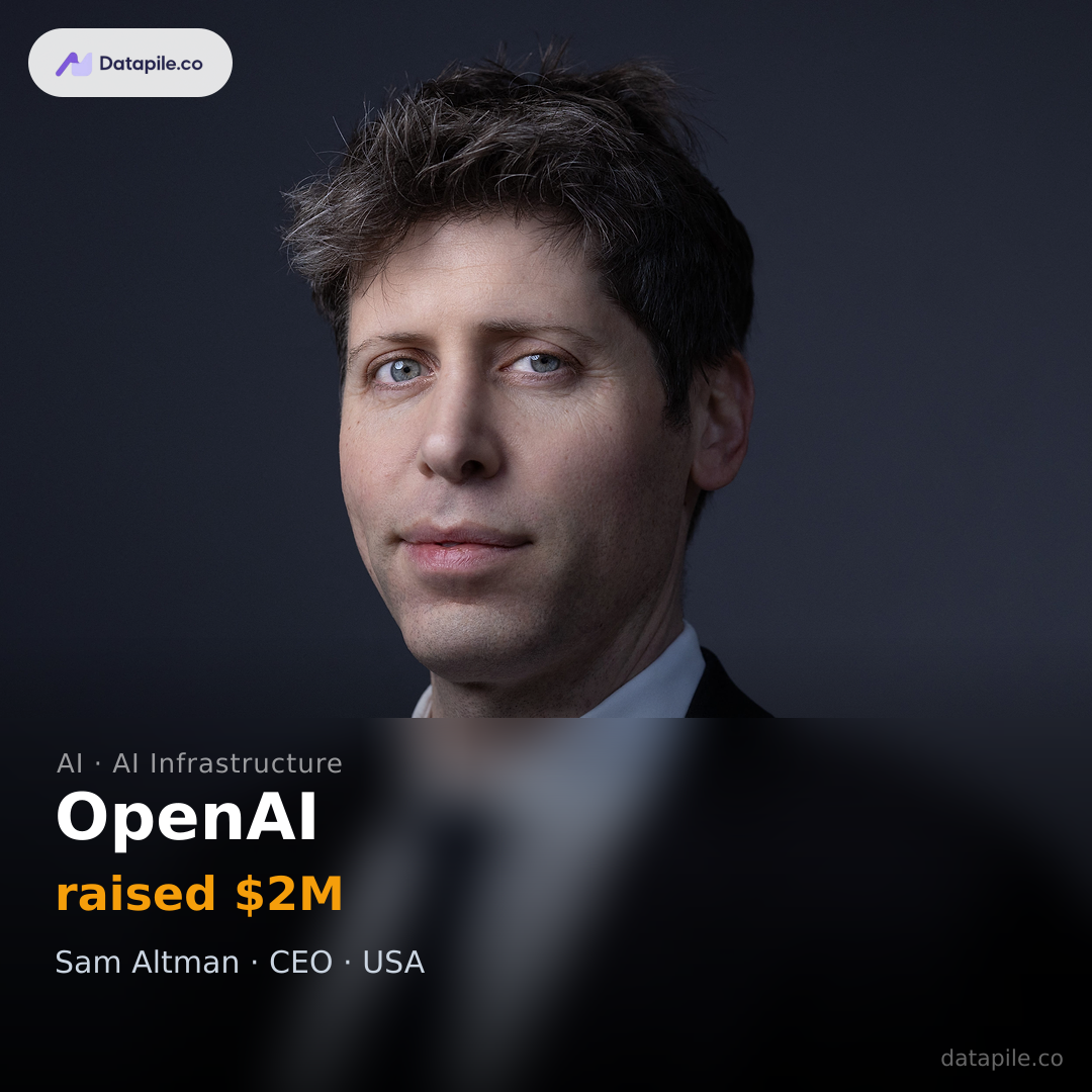 OpenAI social card