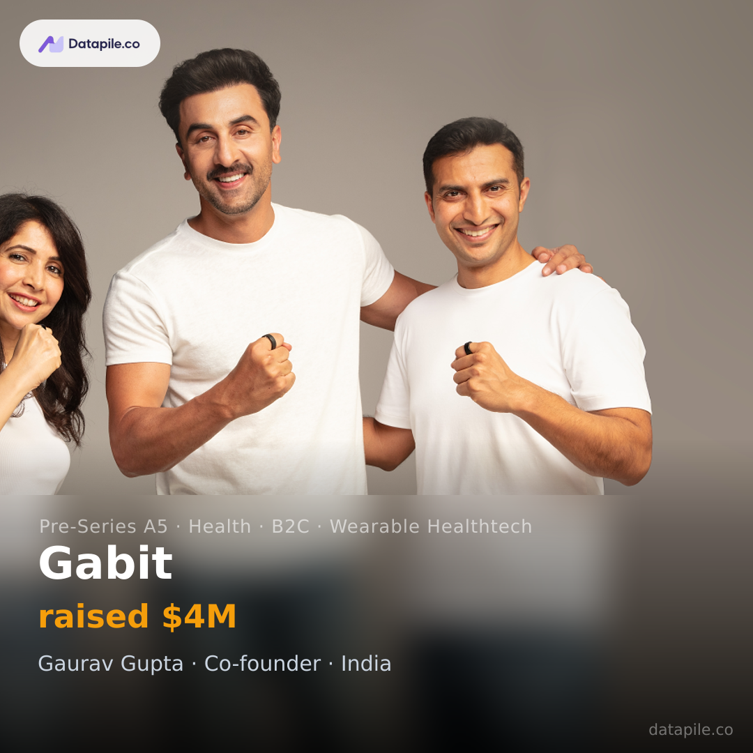 Gabit social card