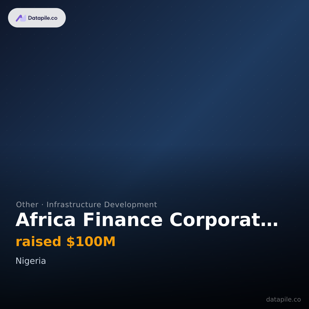 Africa Finance Corporation social card
