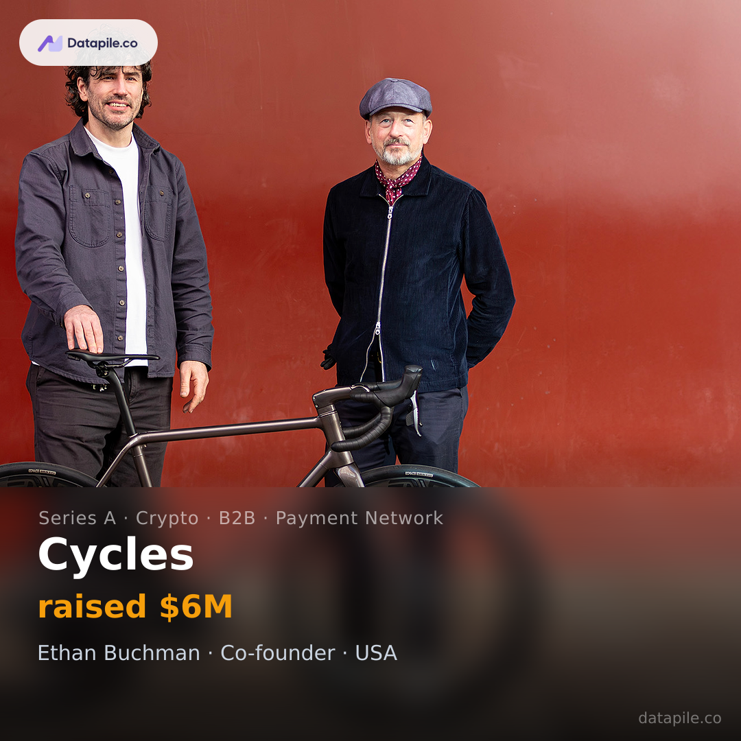 Cycles social card