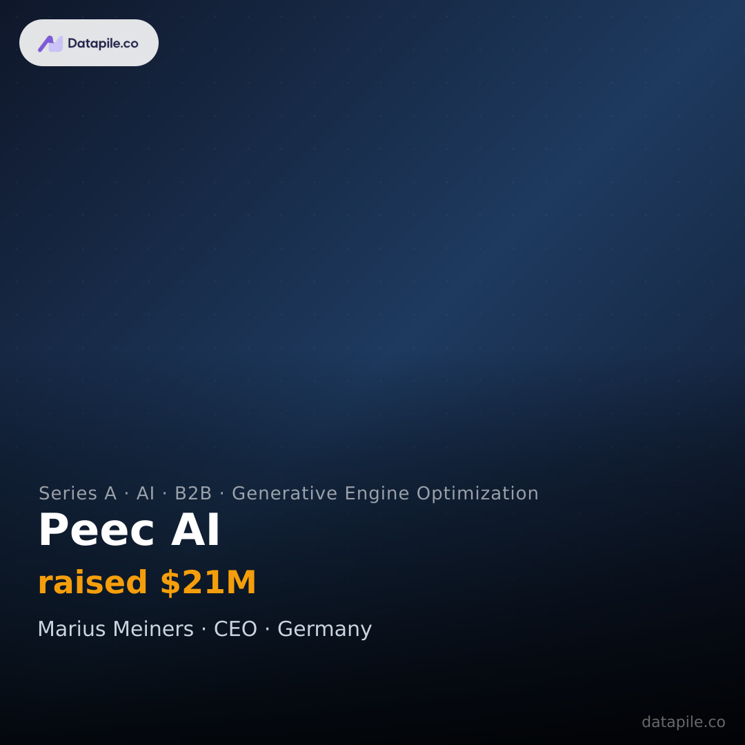 Peec AI social card