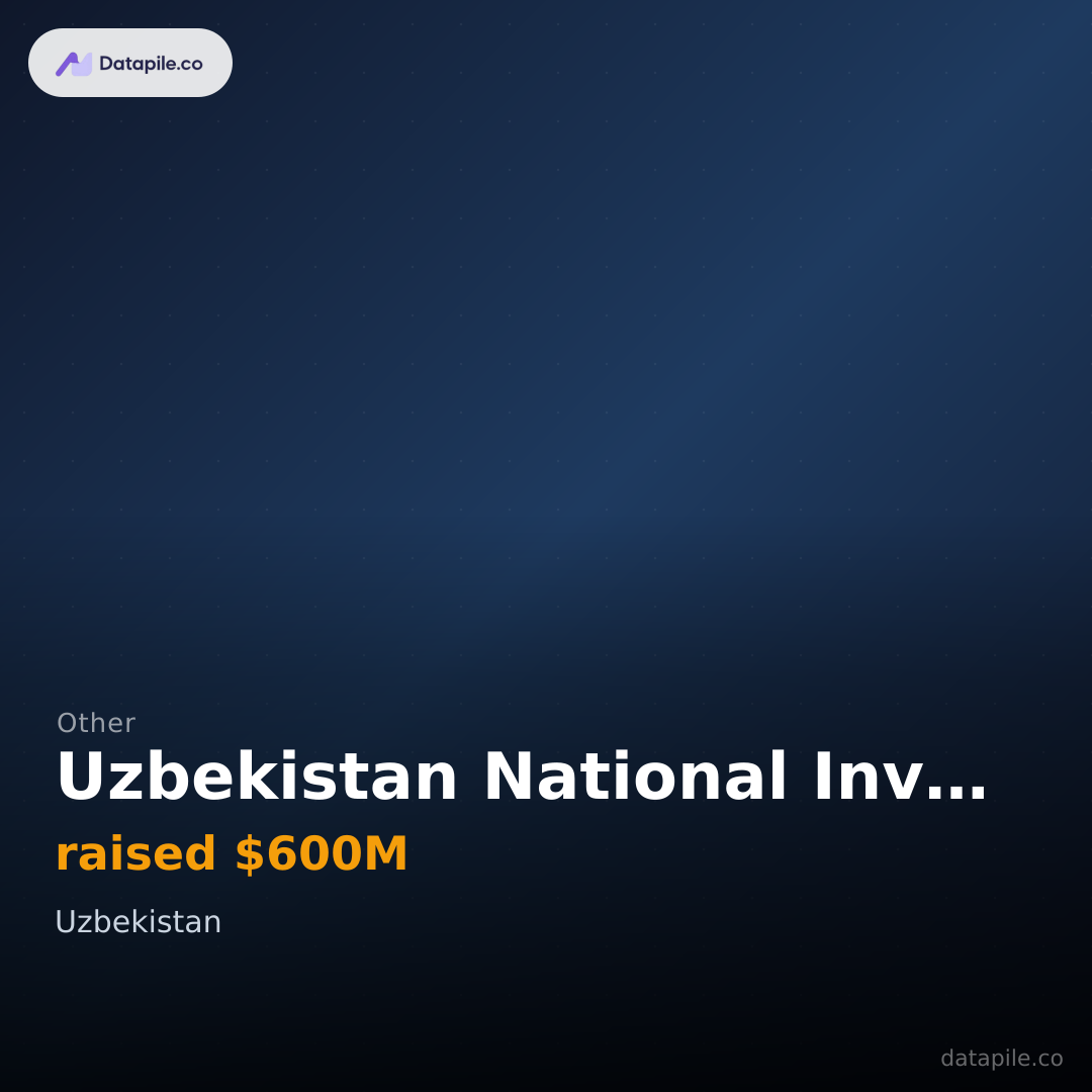 Uzbekistan National Investment Fund social card