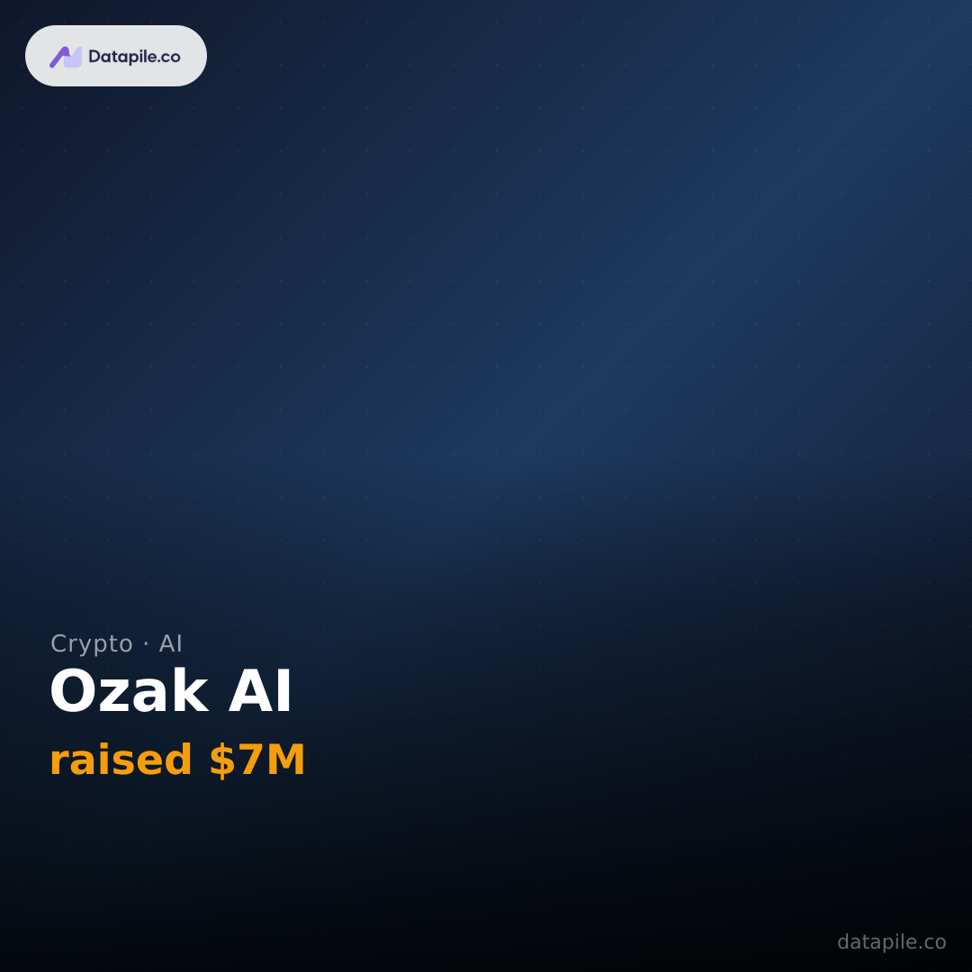 Ozak AI social card