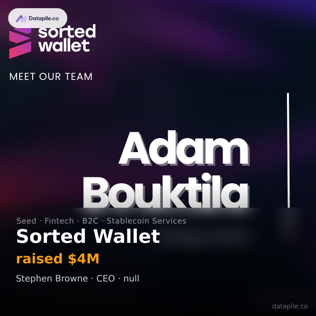 Sorted Wallet social card