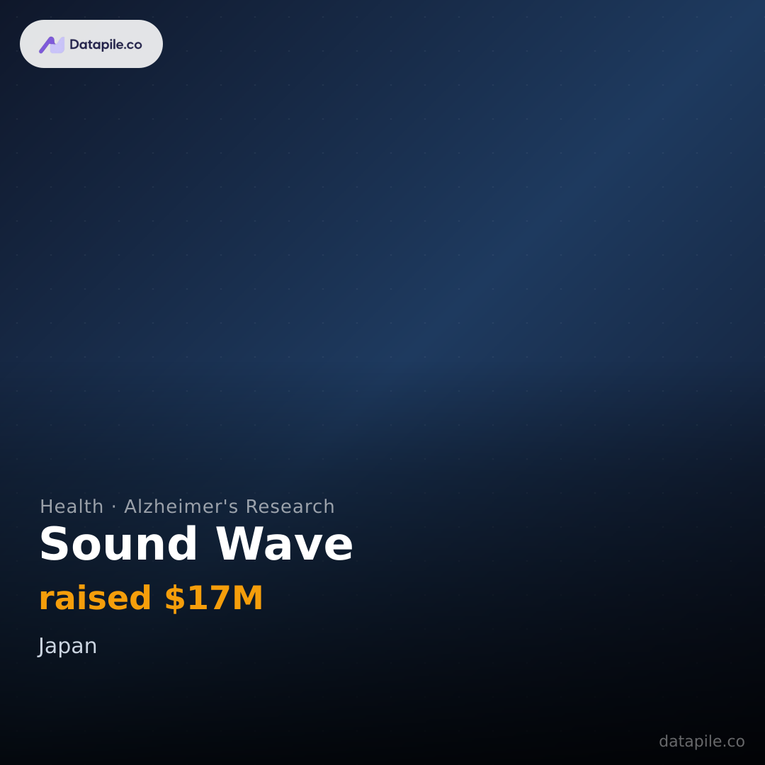 Sound Wave social card