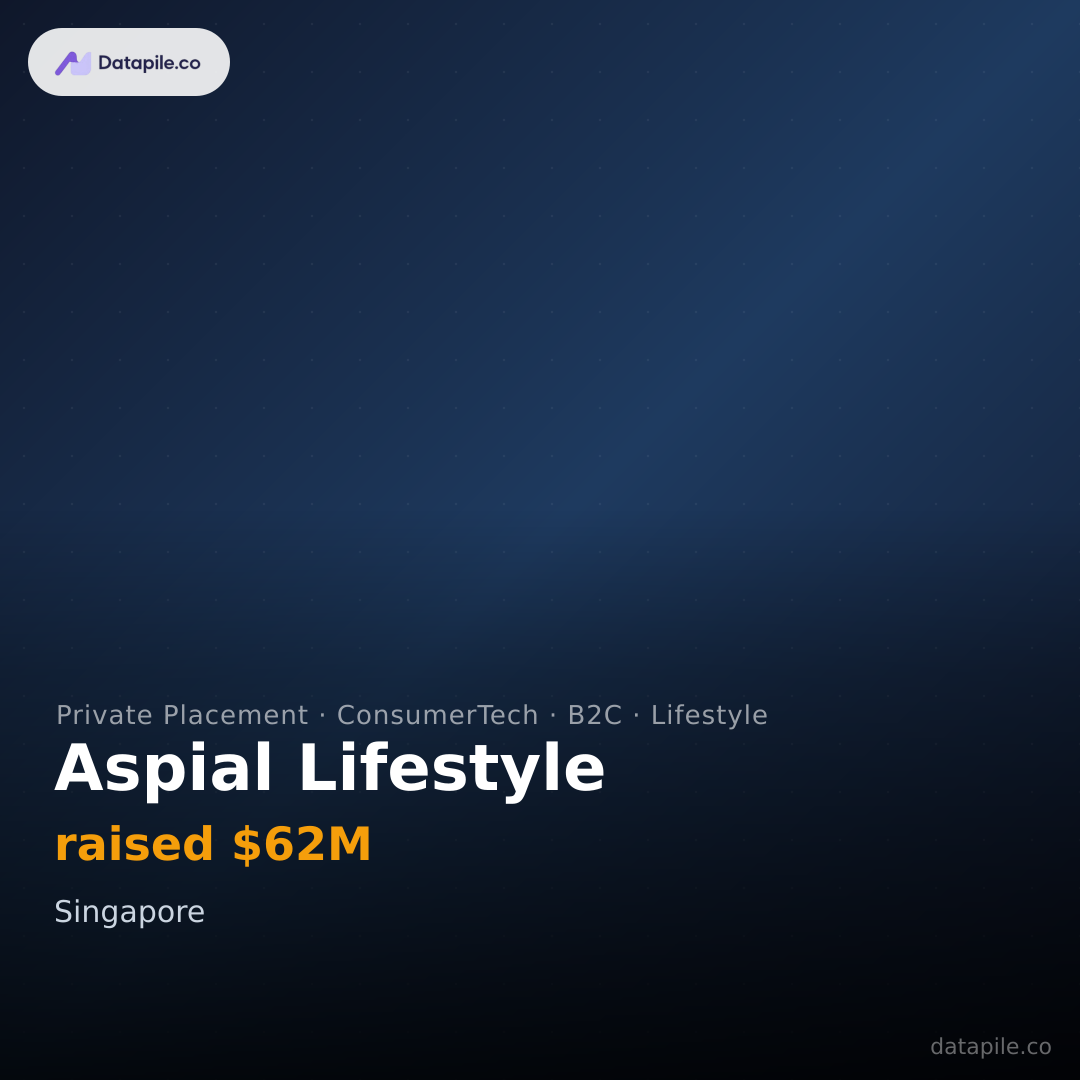Aspial Lifestyle social card