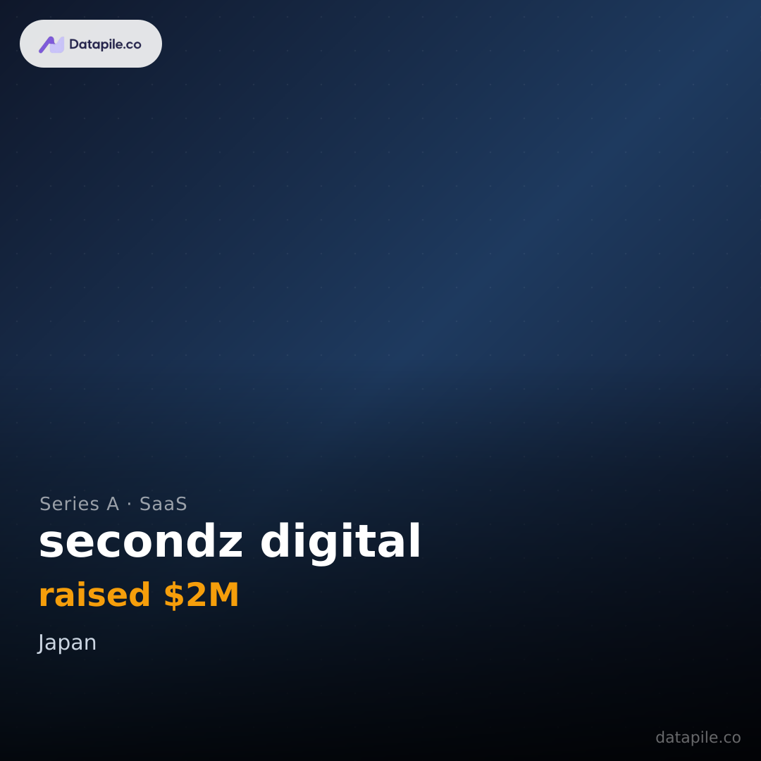 secondz digital social card