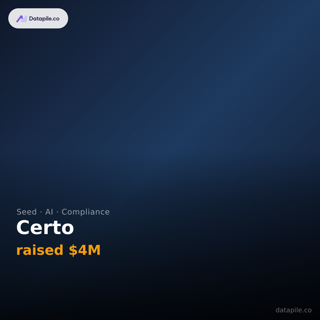 Certo social card