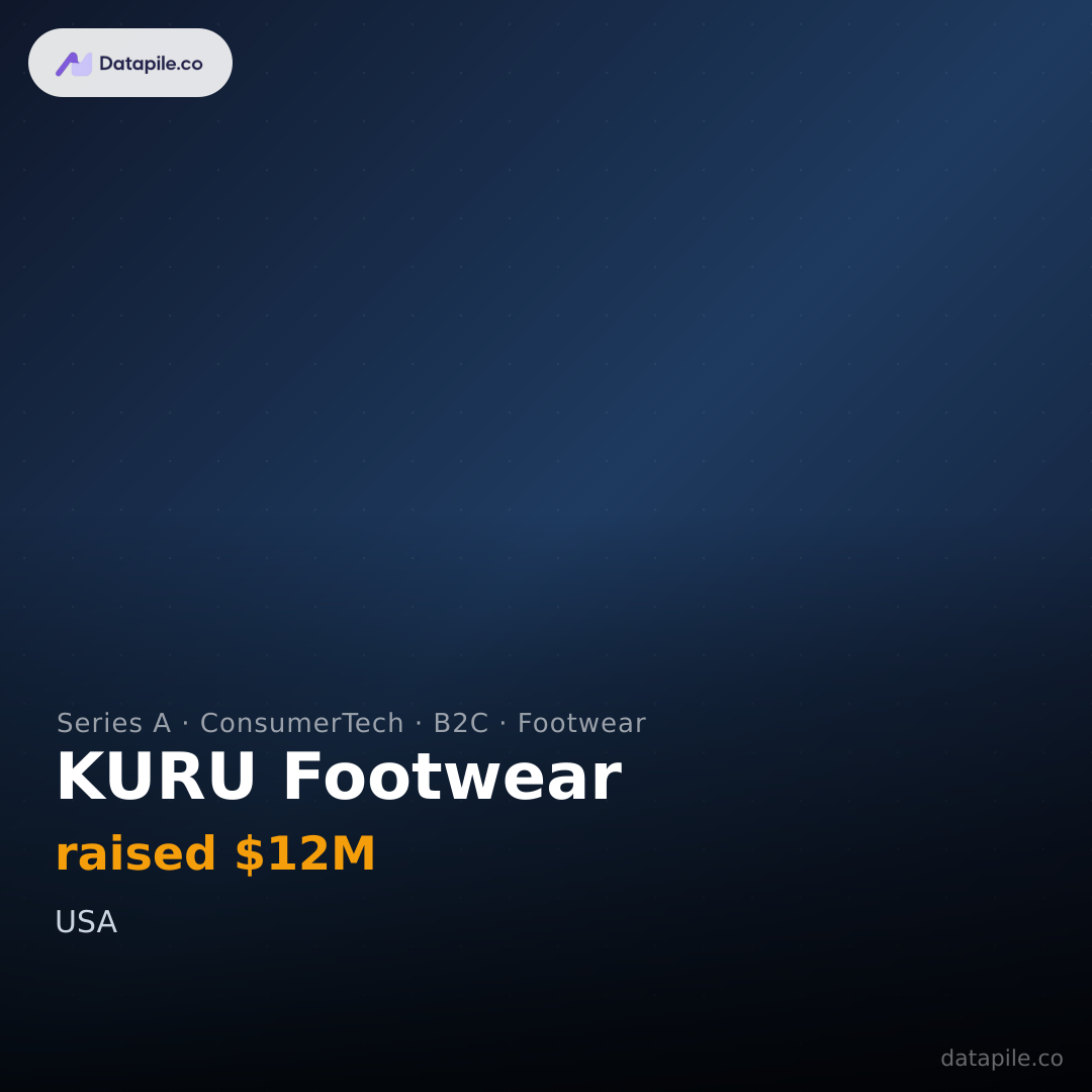 KURU Footwear social card