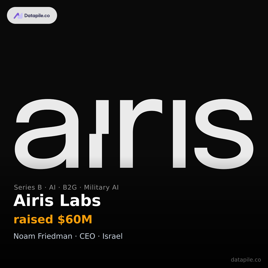 Airis Labs social card