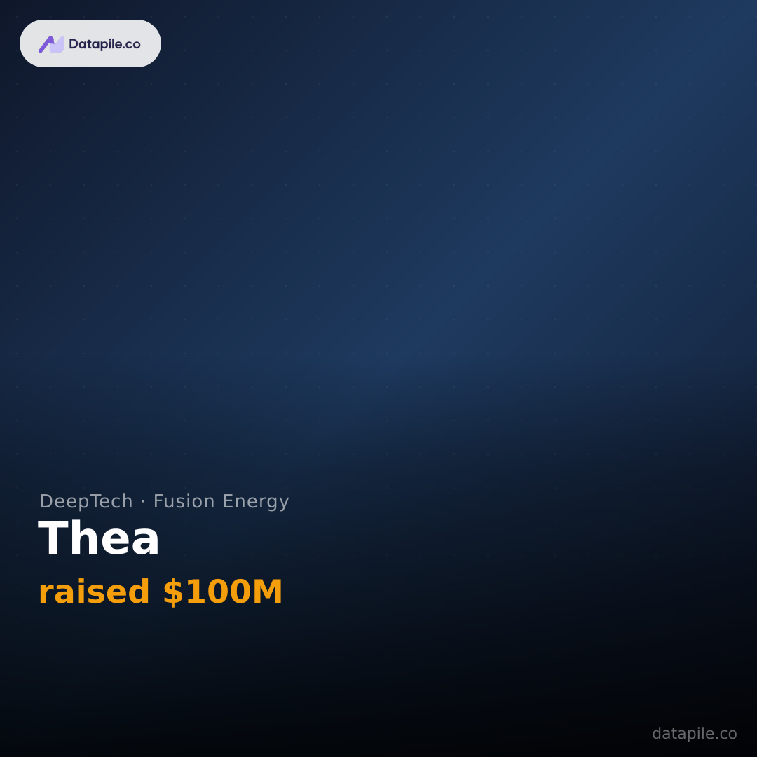Thea social card