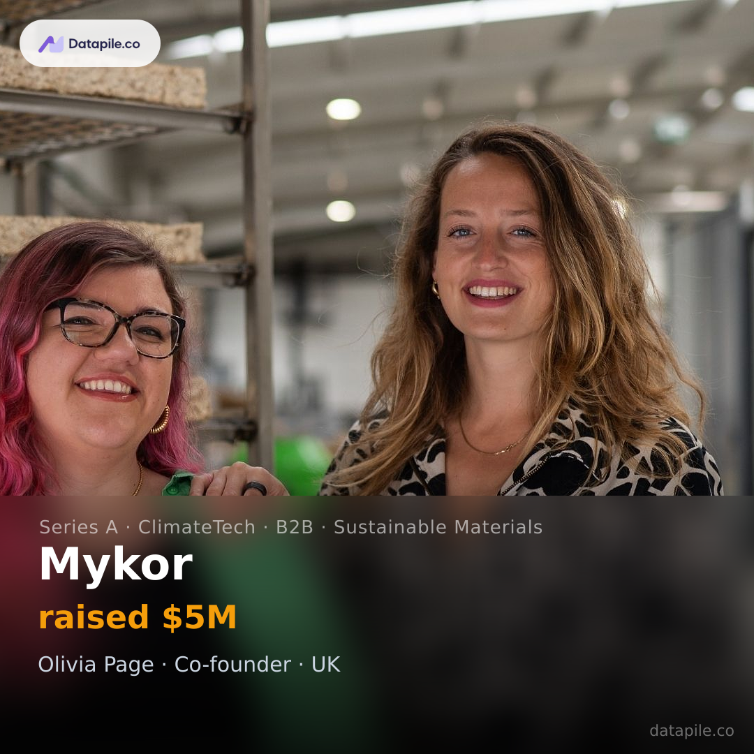 Mykor social card