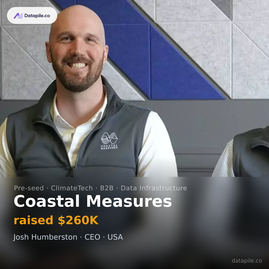 Coastal Measures social card
