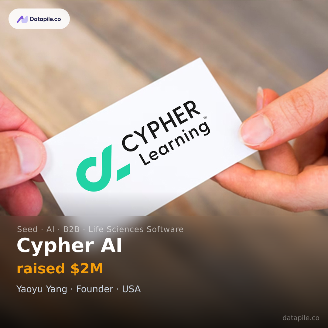 Cypher AI social card