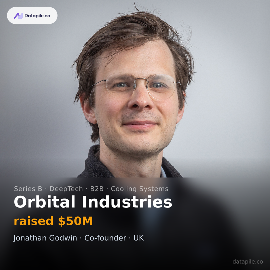 Orbital Industries social card