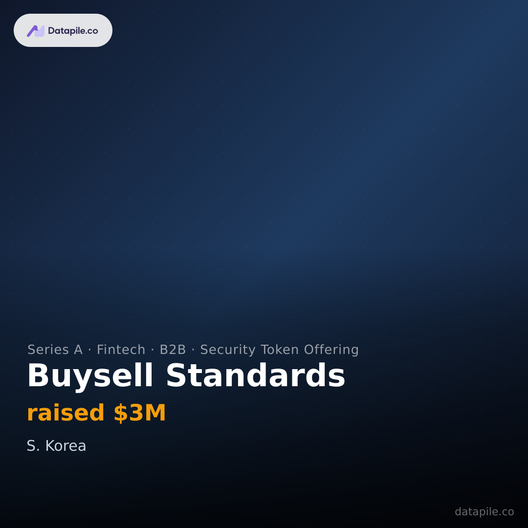Buysell Standards social card
