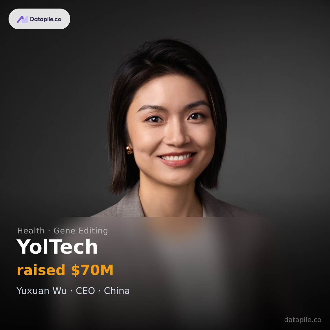 YolTech social card