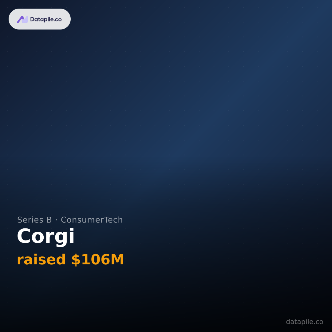 Corgi social card