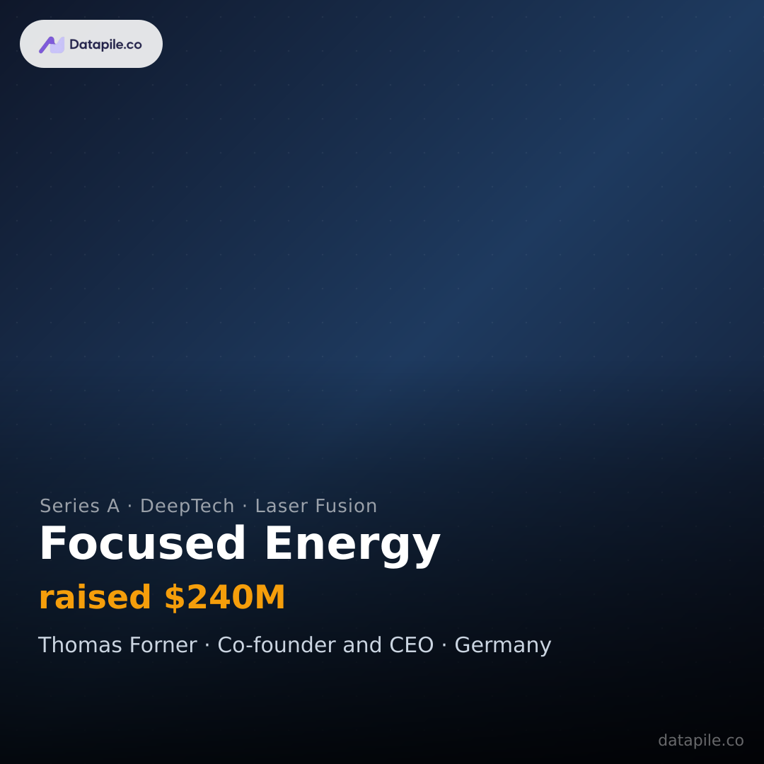 Focused Energy social card