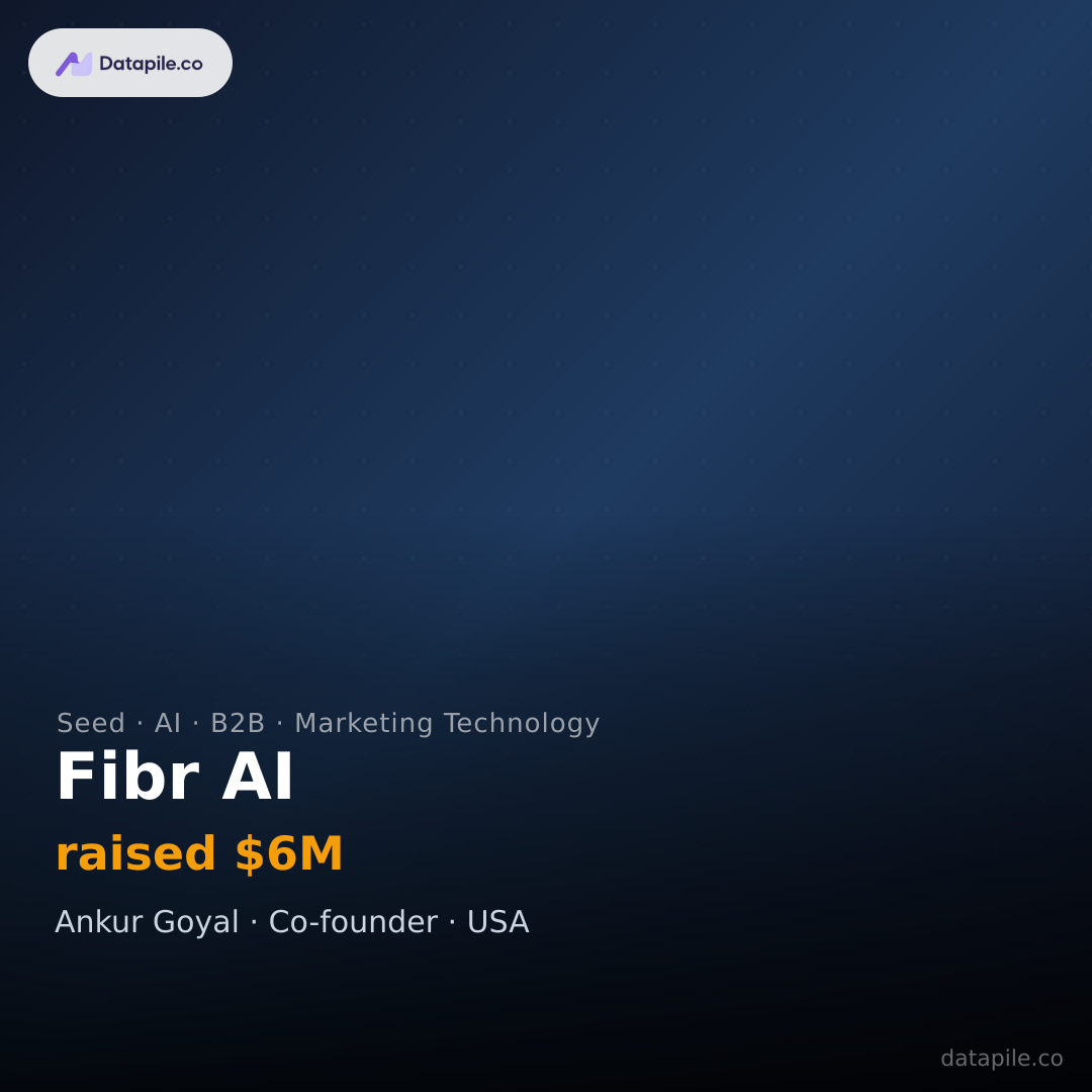 Fibr AI social card