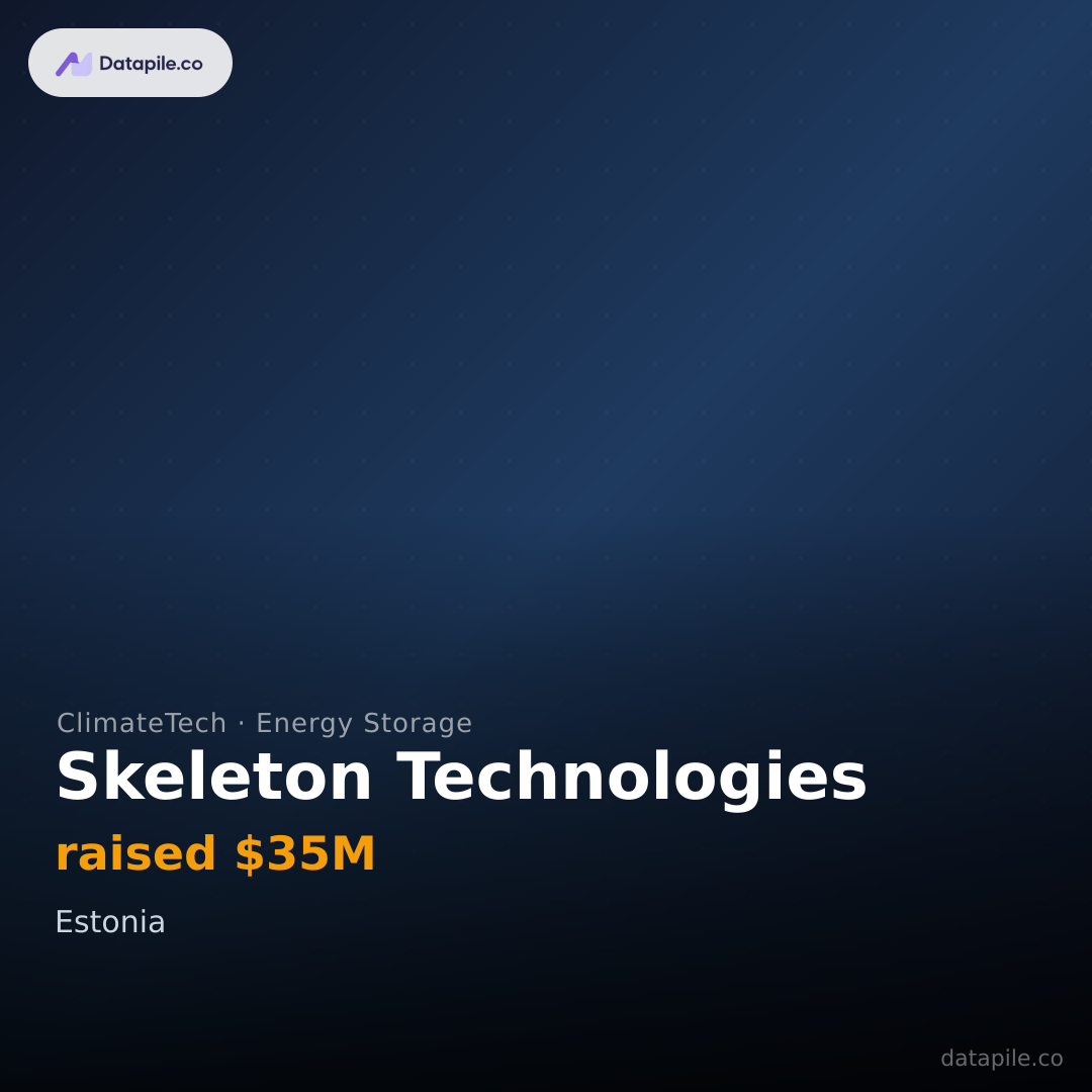 Skeleton Technologies social card