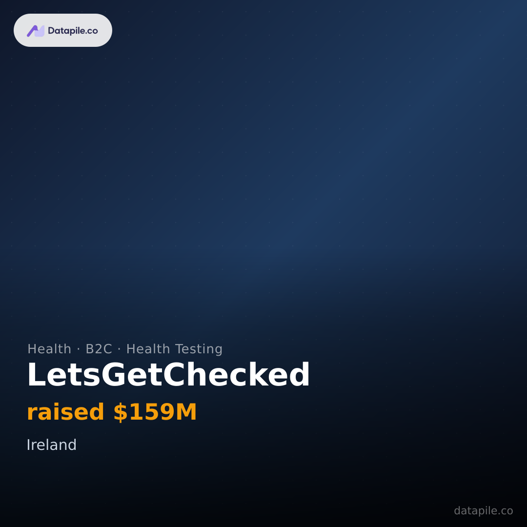 LetsGetChecked social card