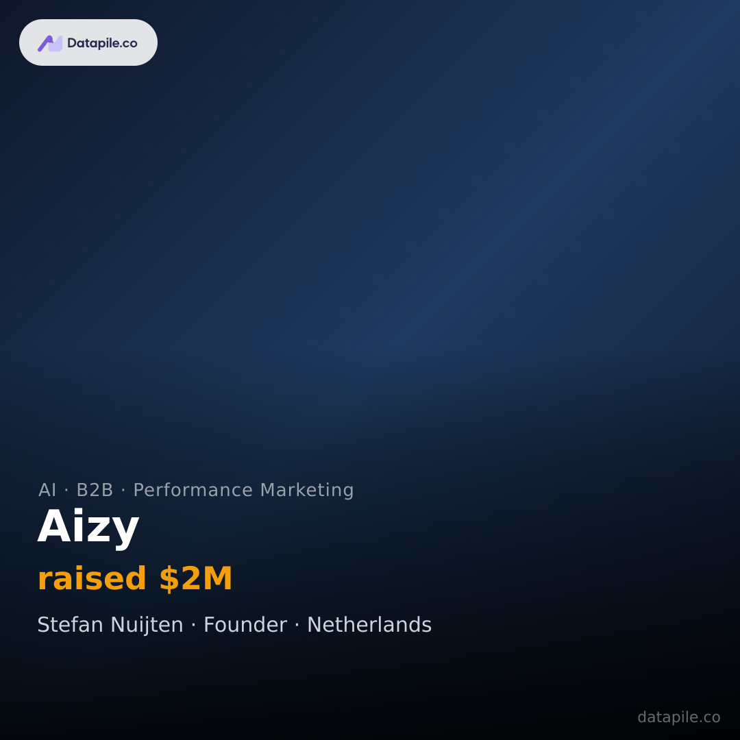 Aizy social card