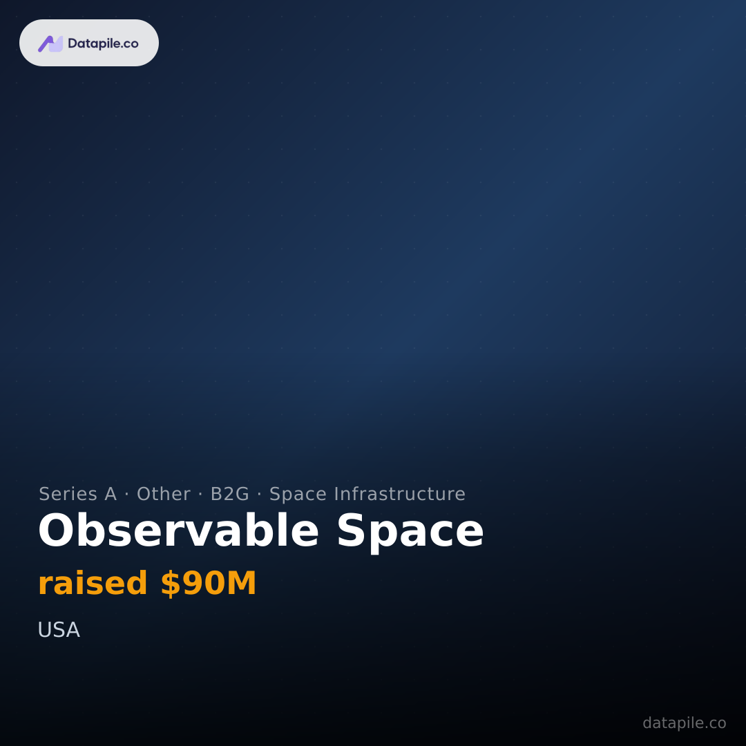 Observable Space social card