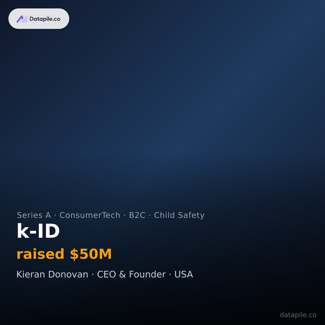 k-ID social card