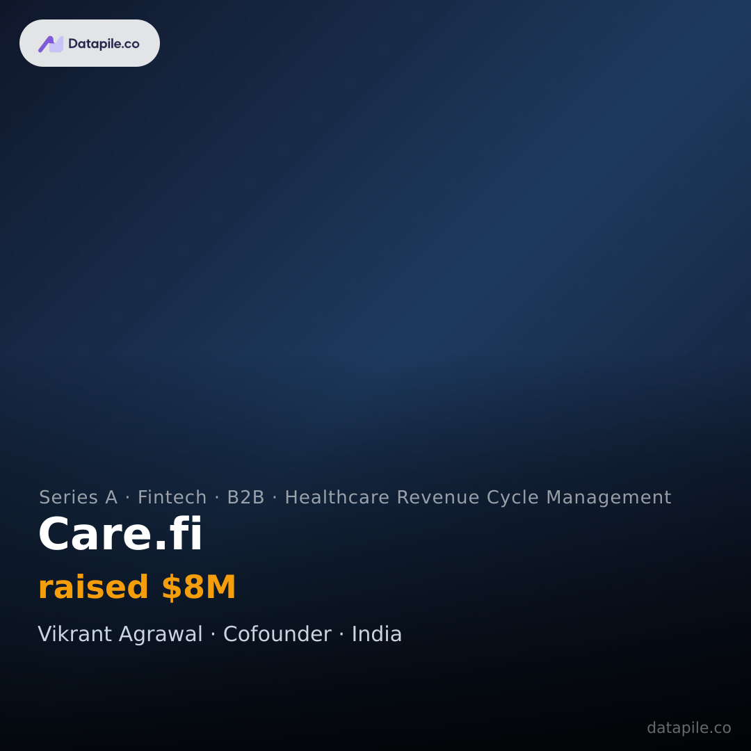Care.fi social card