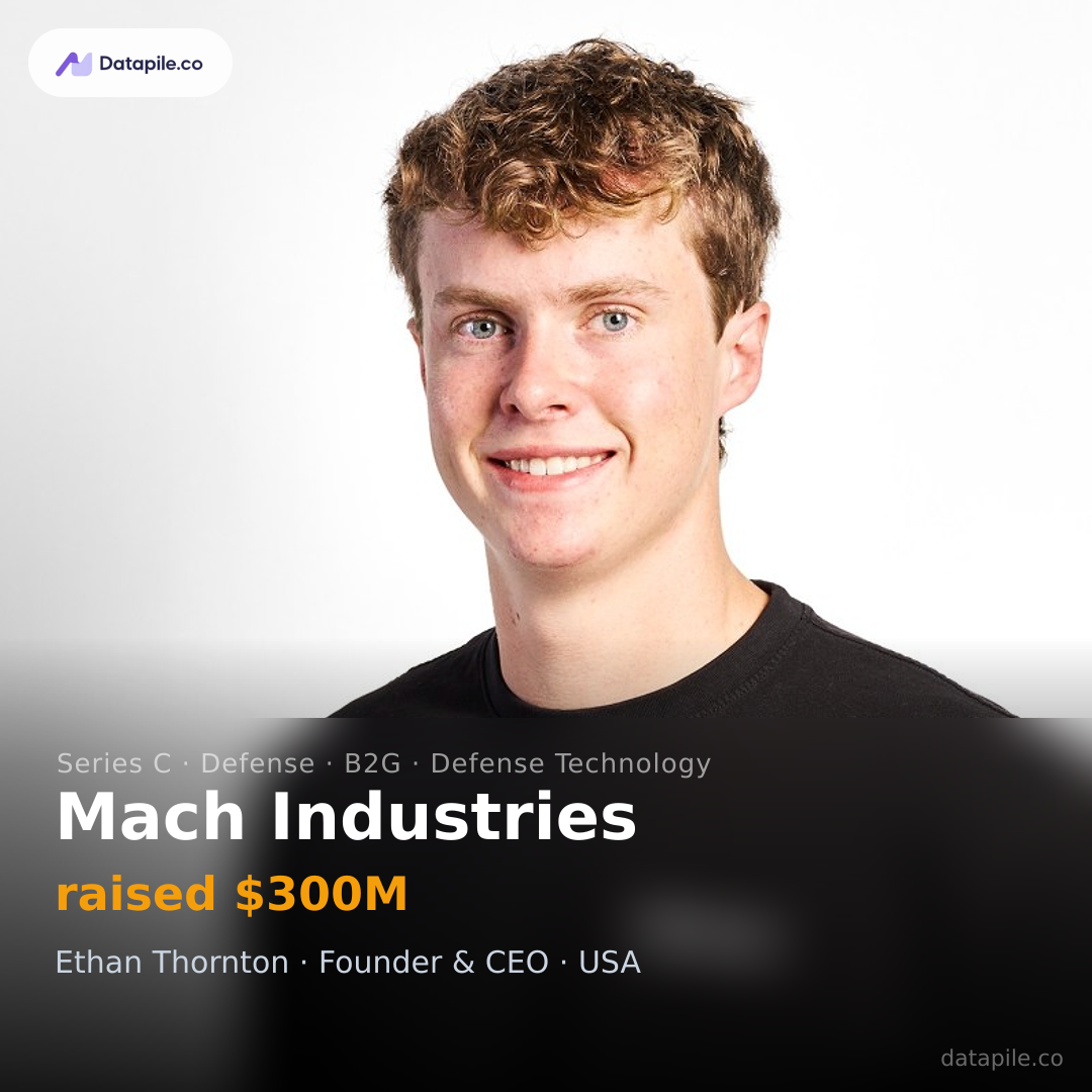 Mach Industries social card