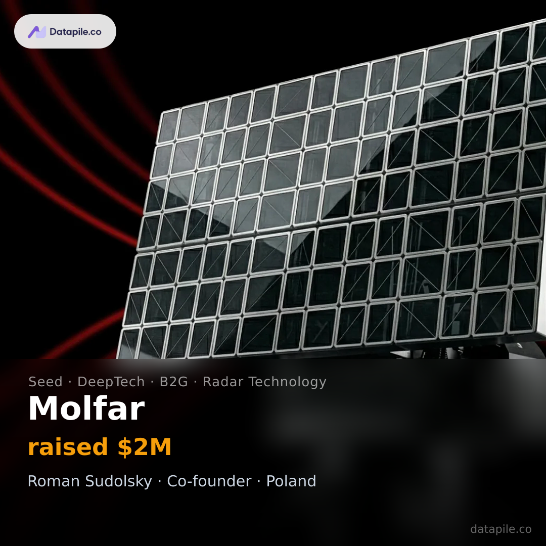 Molfar social card