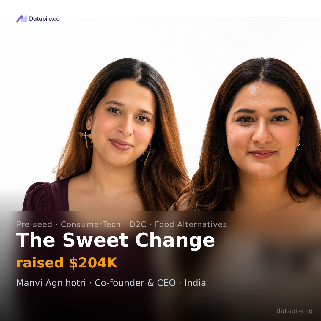 The Sweet Change social card