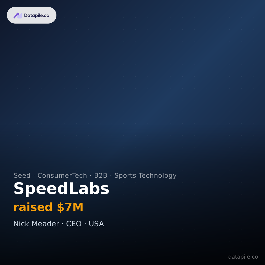SpeedLabs social card