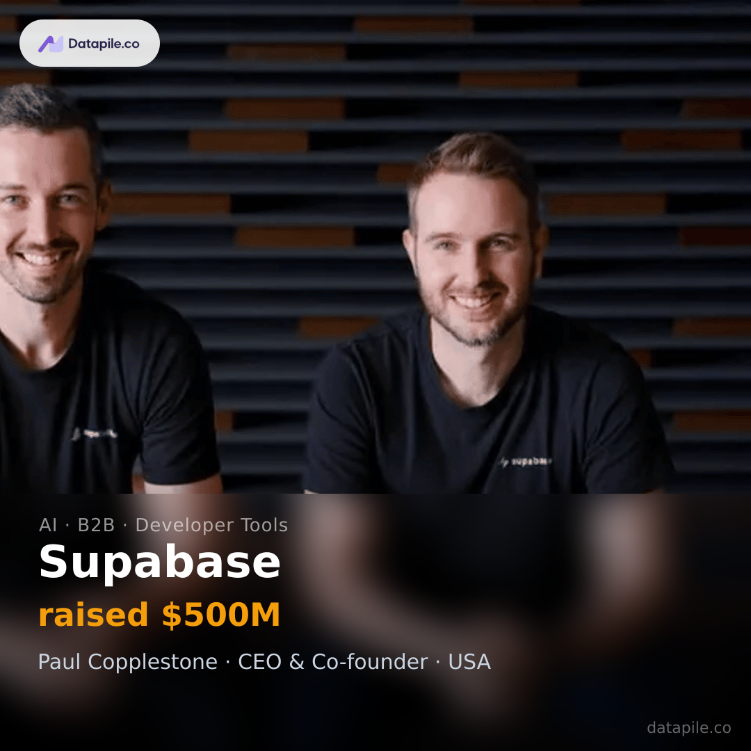 Supabase social card