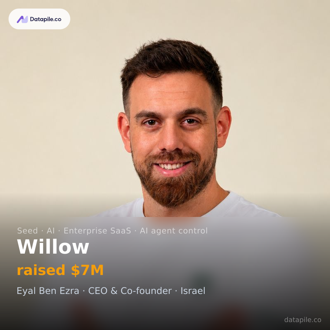 Willow social card
