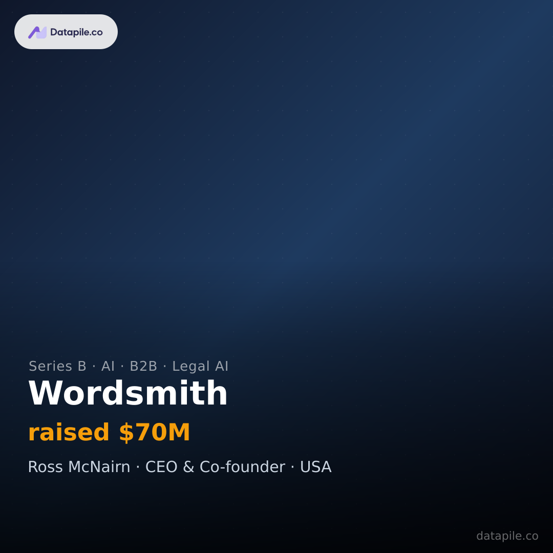 Wordsmith social card