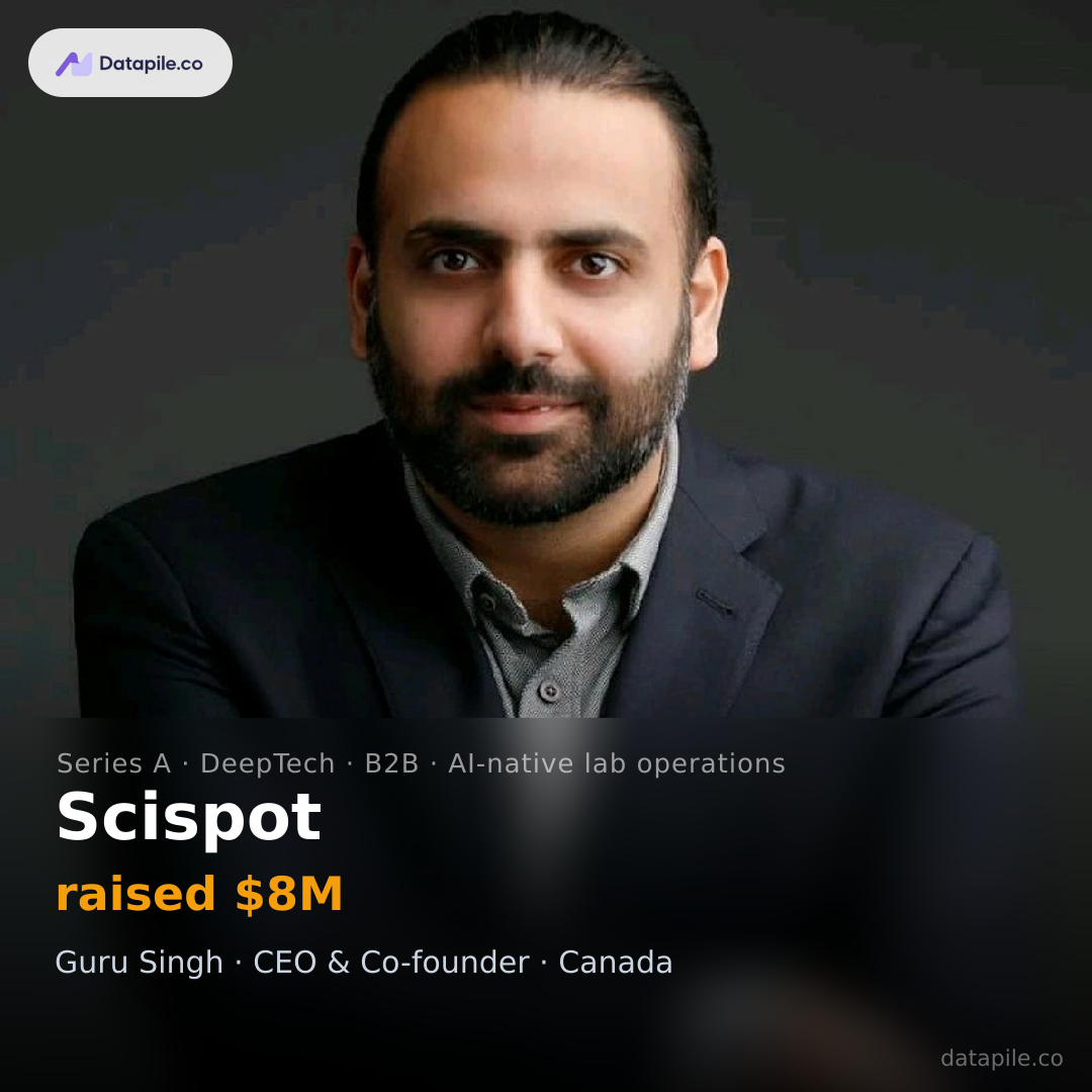 Scispot social card