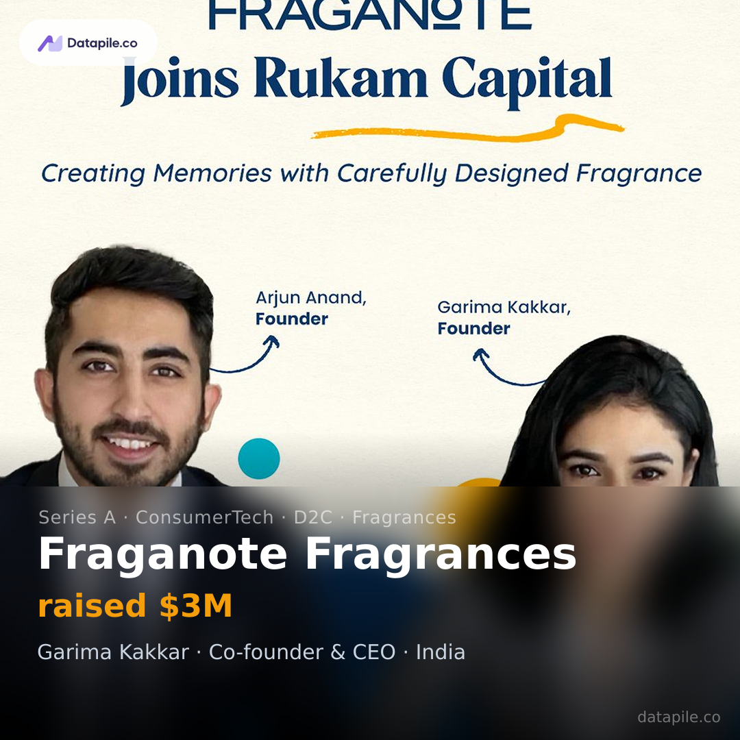 Fraganote Fragrances social card