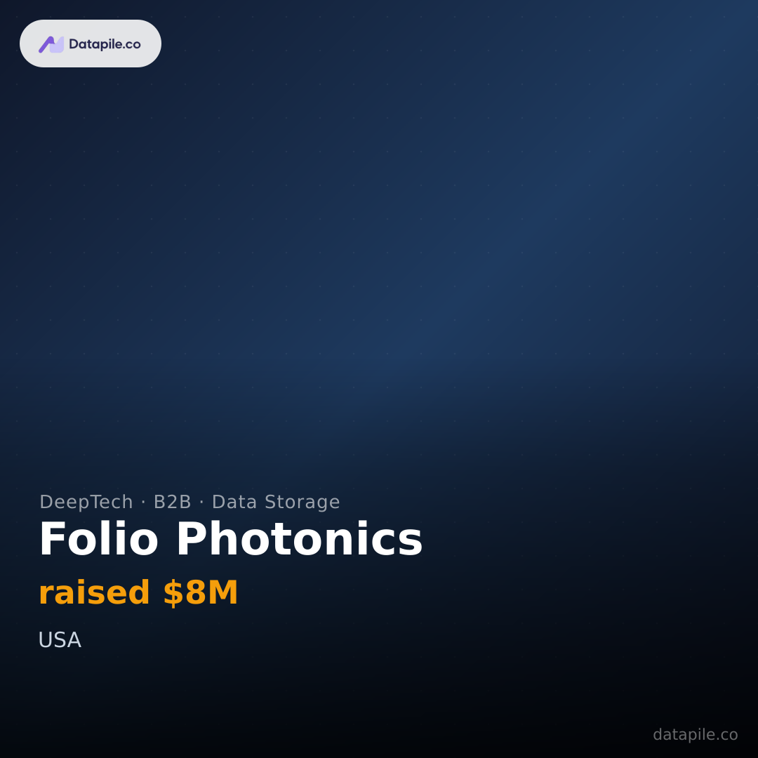 Folio Photonics social card