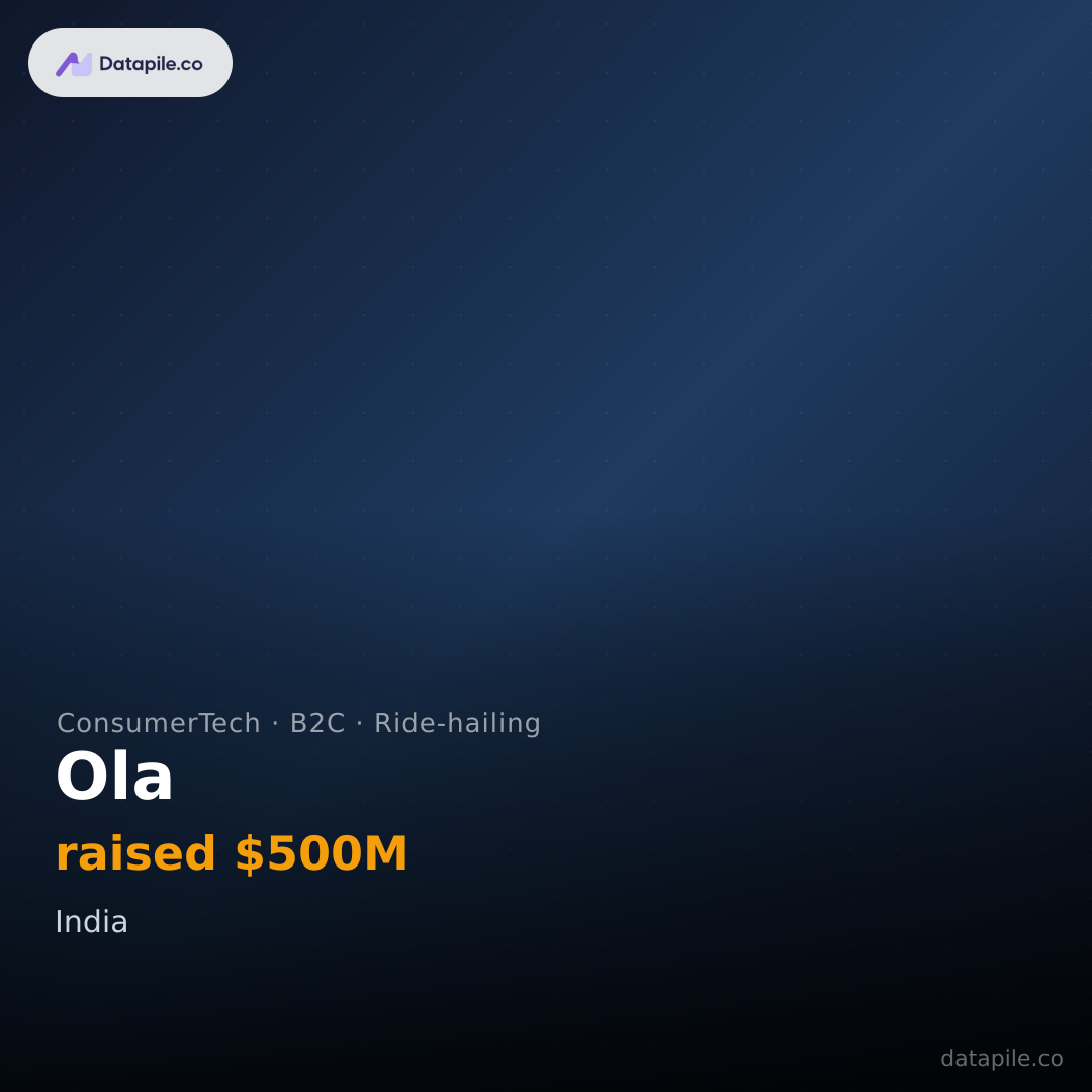 Ola social card
