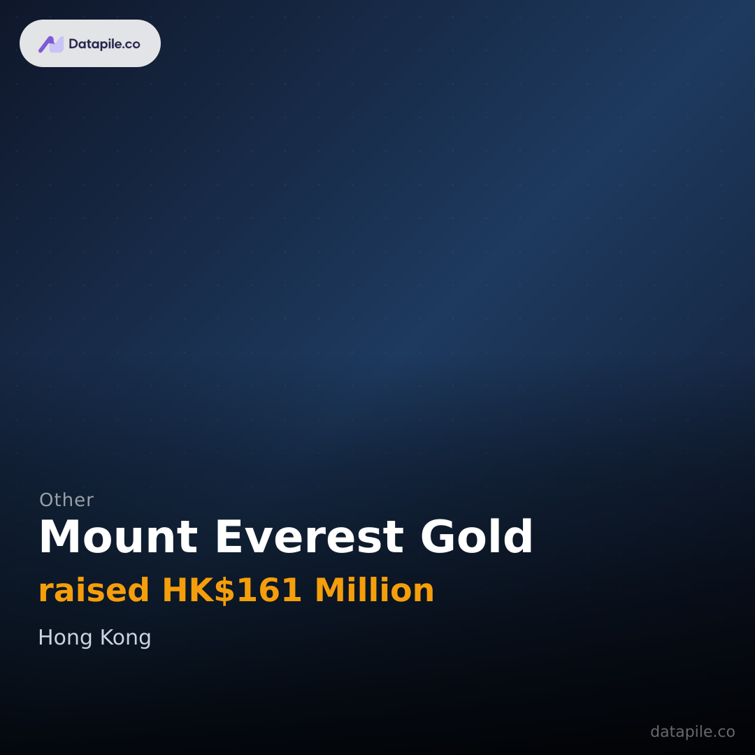 Mount Everest Gold social card