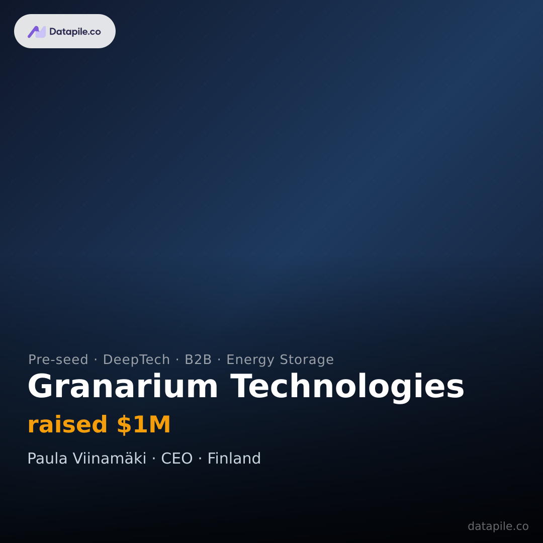 Granarium Technologies social card