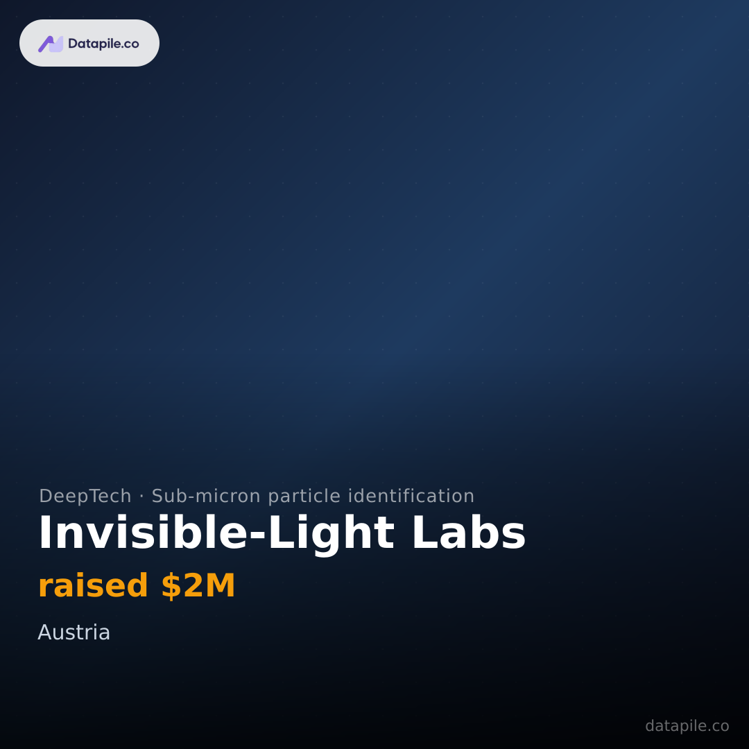 Invisible-Light Labs social card